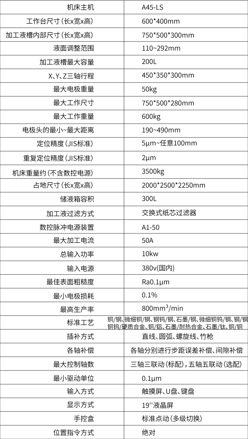 A45LS参数表.jpg