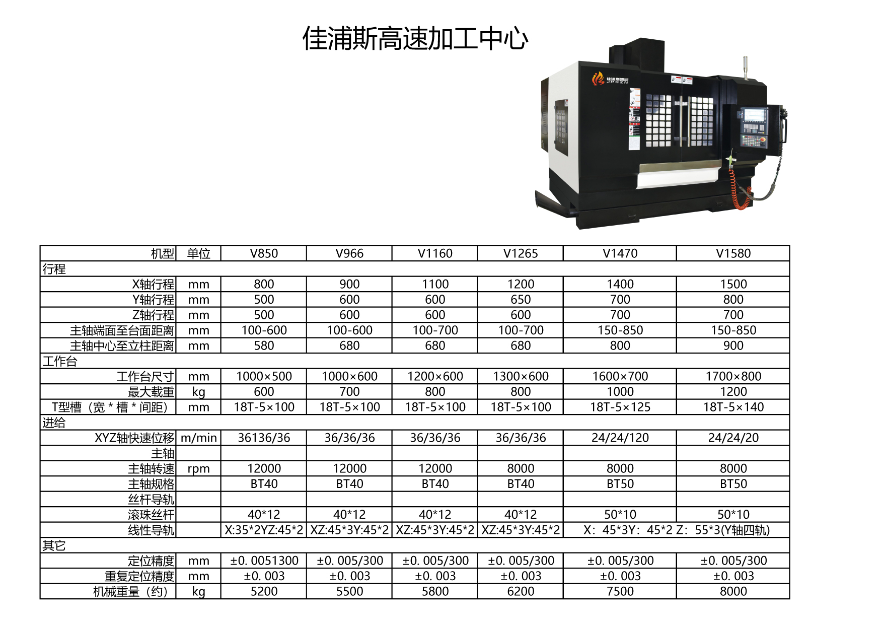 佳浦斯高速加工中心参数-01.jpg